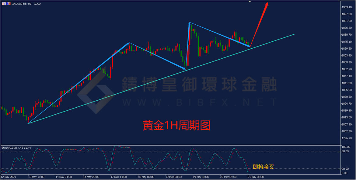 御金国际-黄金走势图 御金国际-黄金走势图