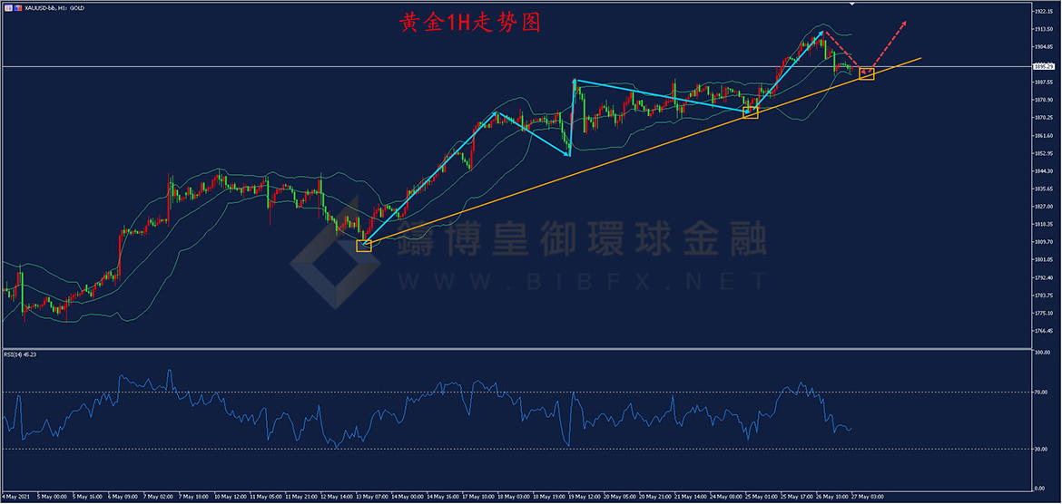 御金国际-黄金走势图 御金国际-黄金走势图