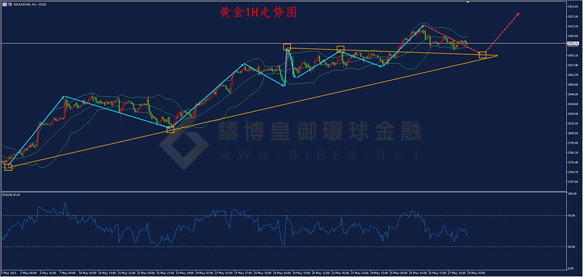 御金国际-黄金走势图 御金国际-黄金走势图