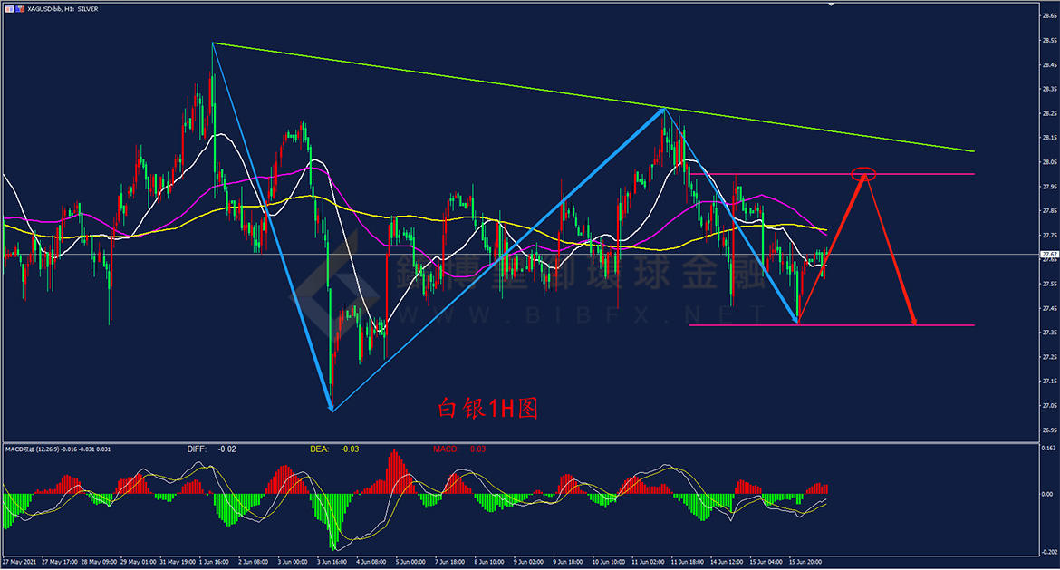 御金国际-白银走势图 御金国际-白银走势图