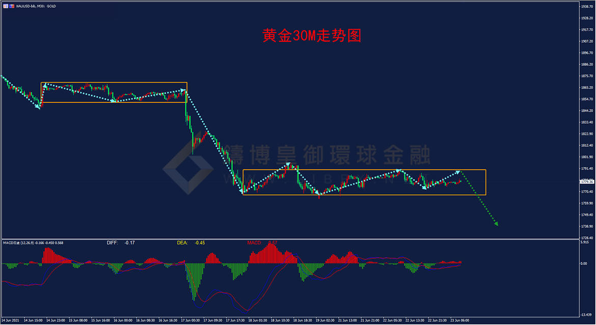 御金国际-黄金走势图 御金国际-黄金走势图