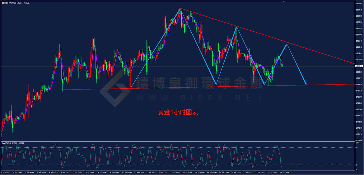 御金国际-黄金走势图 御金国际-黄金走势图