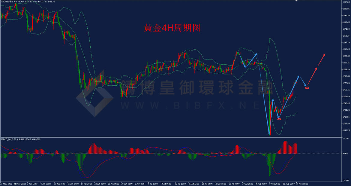 御金国际-黄金走势图 御金国际-黄金走势图