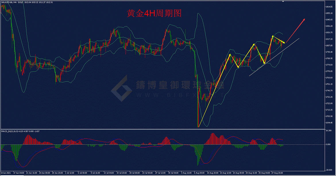 御金国际-黄金走势图 御金国际-黄金走势图