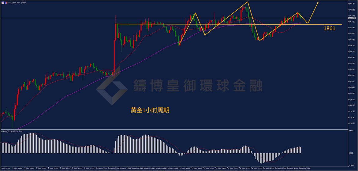 御金国际-黄金走势图 御金国际-黄金走势图