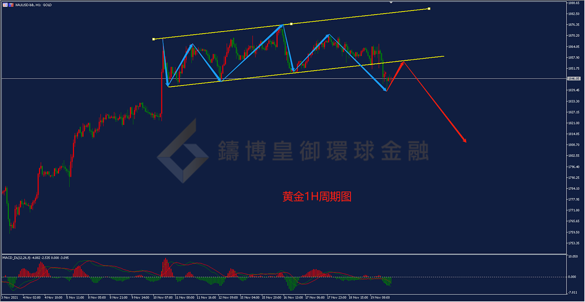 御金国际-黄金走势图 御金国际-黄金走势图