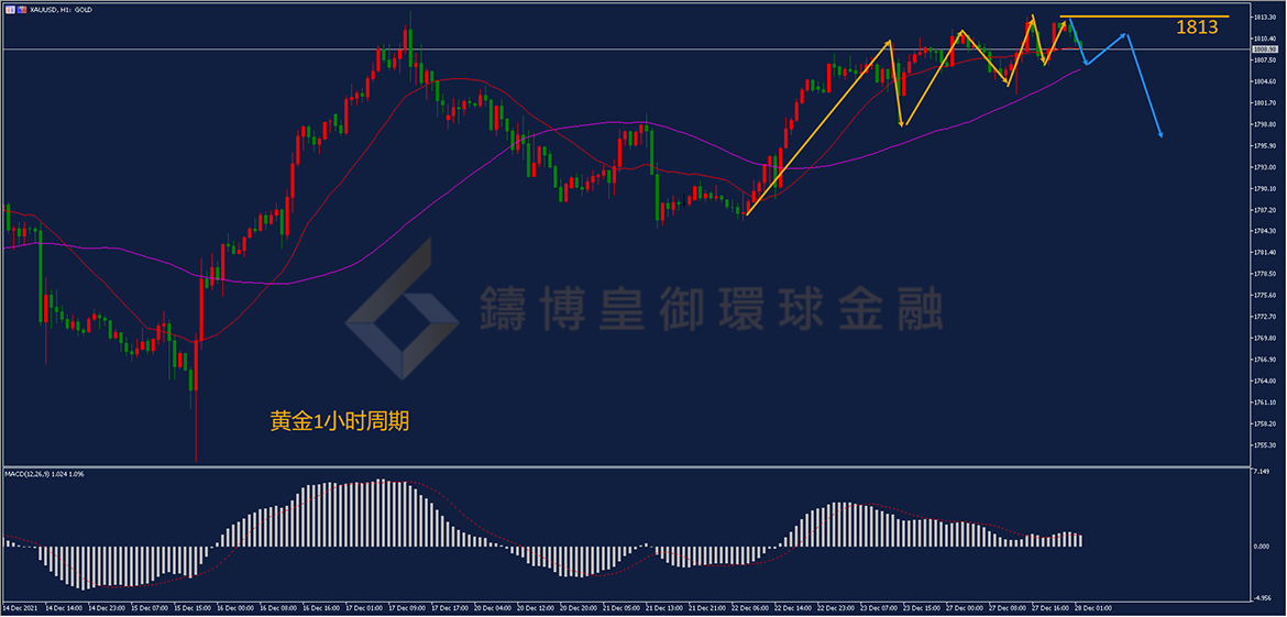 BIBFX-黄金走势图 BIBFX-黄金走势图