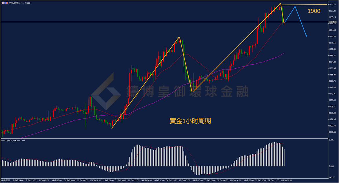 BIBFX-黄金走势图 BIBFX-黄金走势图