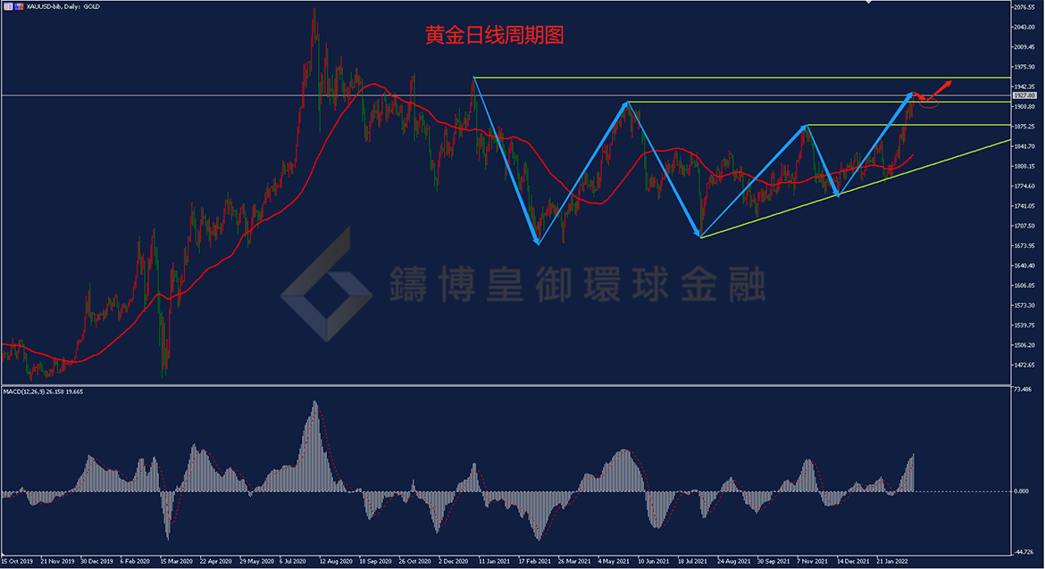 BIBFX-黄金走势图 BIBFX-黄金走势图