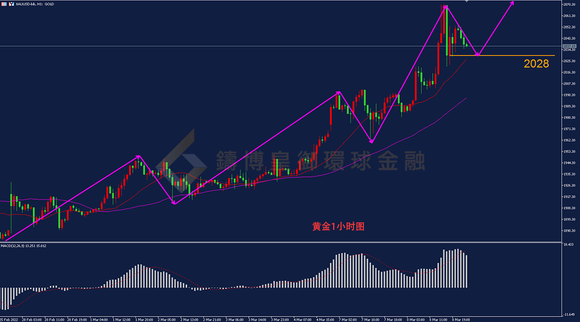 BIBFX-黄金走势图 BIBFX-黄金走势图