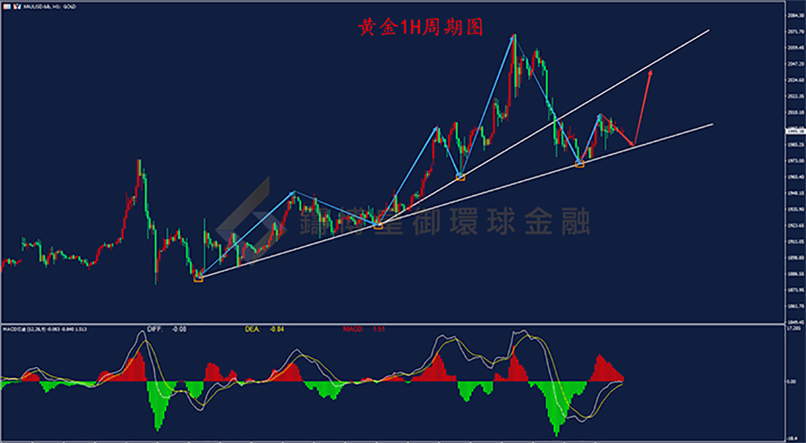 BIBFX-黄金走势图 BIBFX-黄金走势图