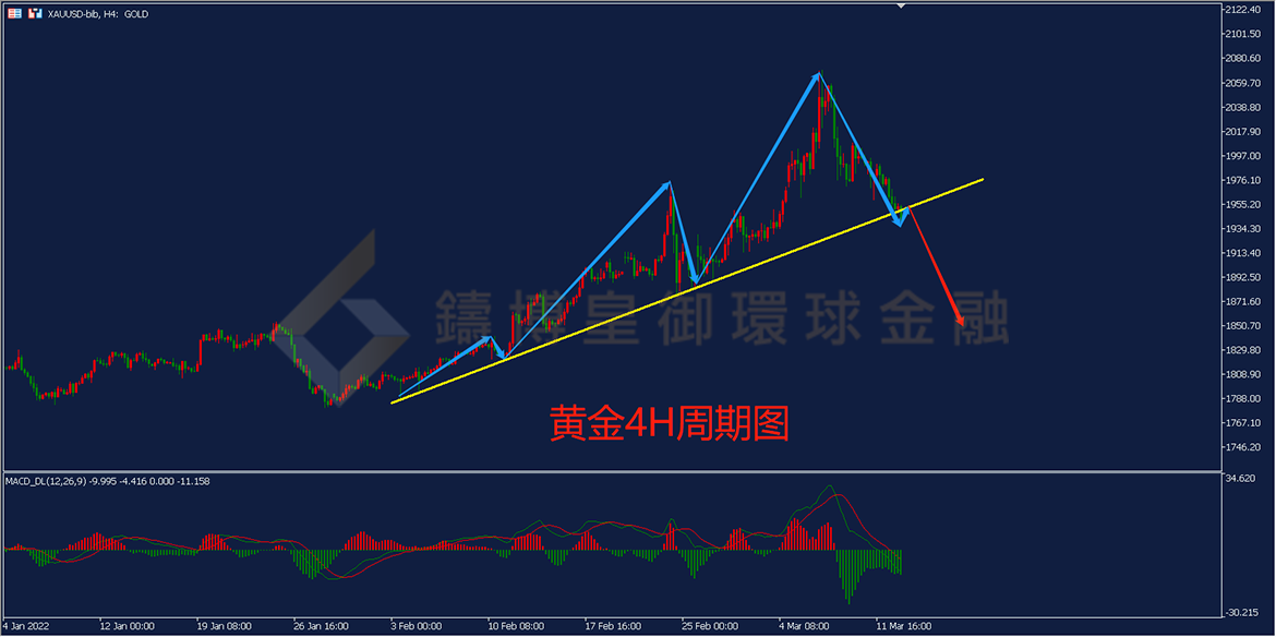 BIBFX-黄金走势图 BIBFX-黄金走势图