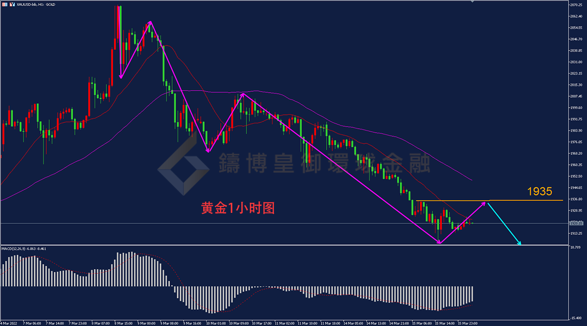 BIBFX-黄金走势图 BIBFX-黄金走势图