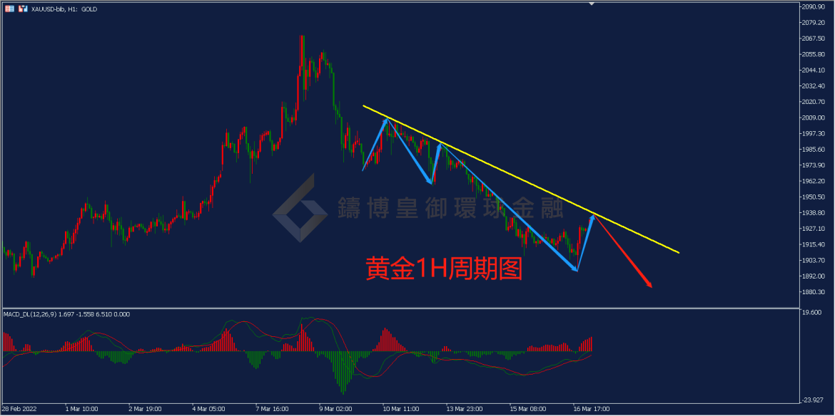 BIBFX-黄金走势图 BIBFX-黄金走势图