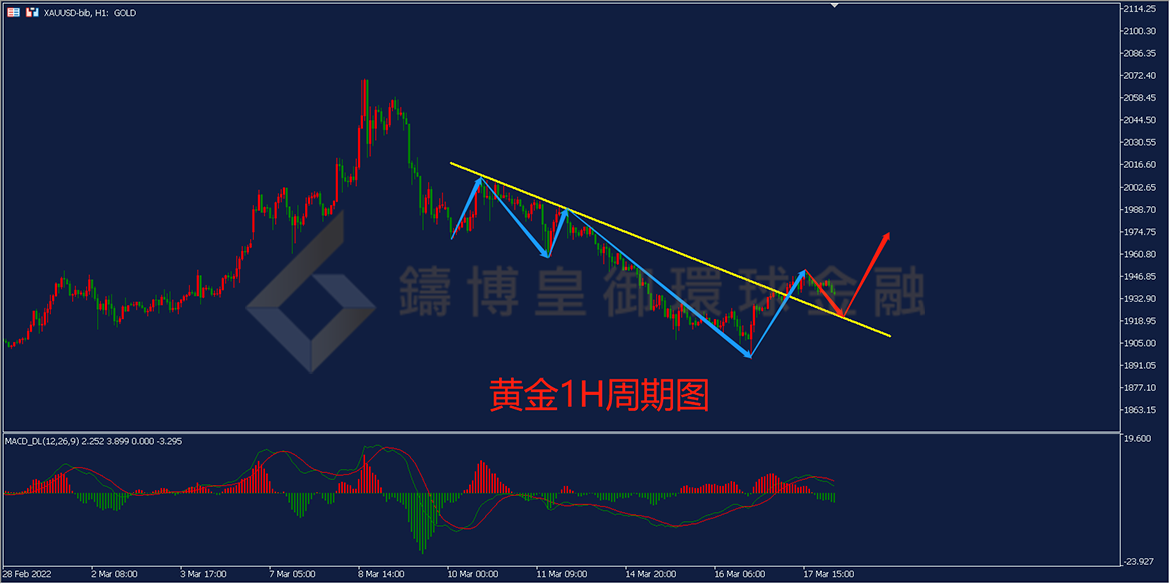 BIBFX-黄金走势图 BIBFX-黄金走势图