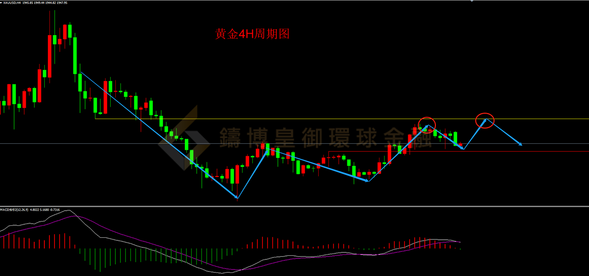 BIBFX-黄金走势图 BIBFX-黄金走势图