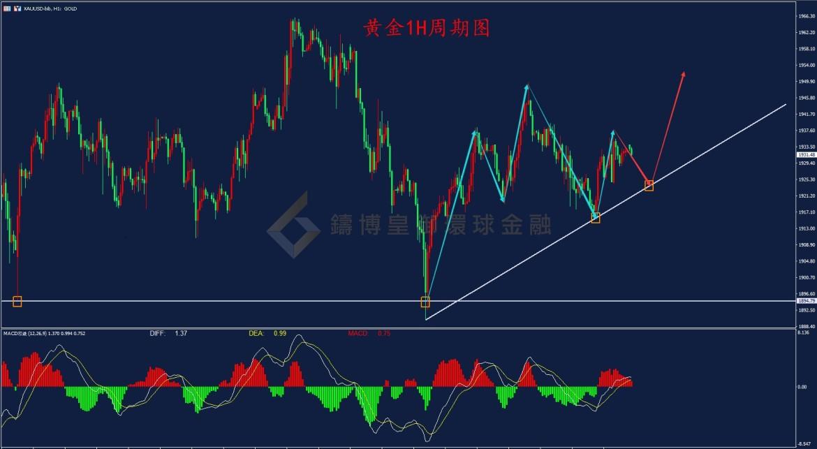 BIBFX-黄金走势图 BIBFX-黄金走势图