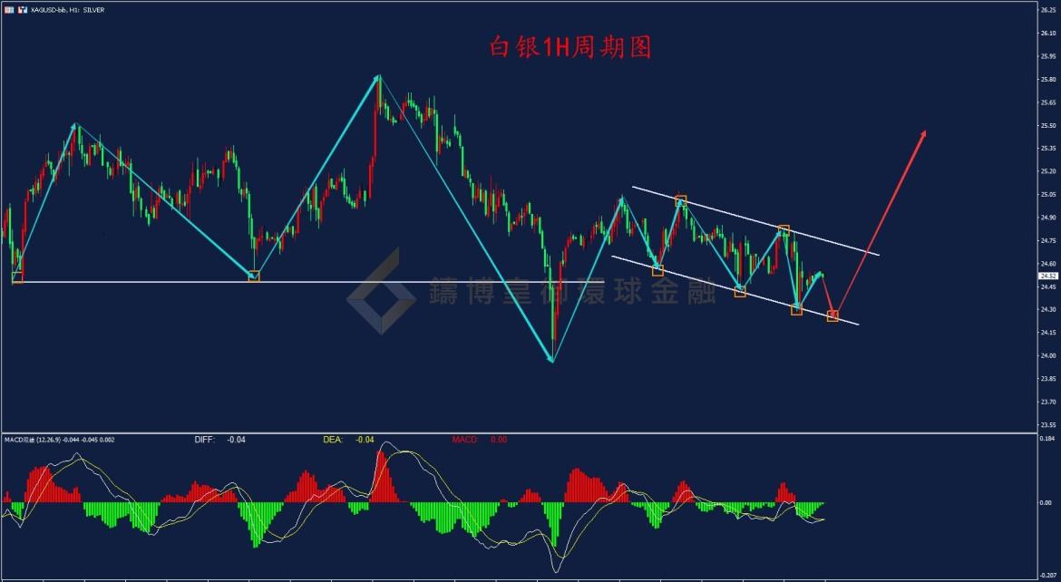 BIBFX-白银走势图 BIBFX-白银走势图