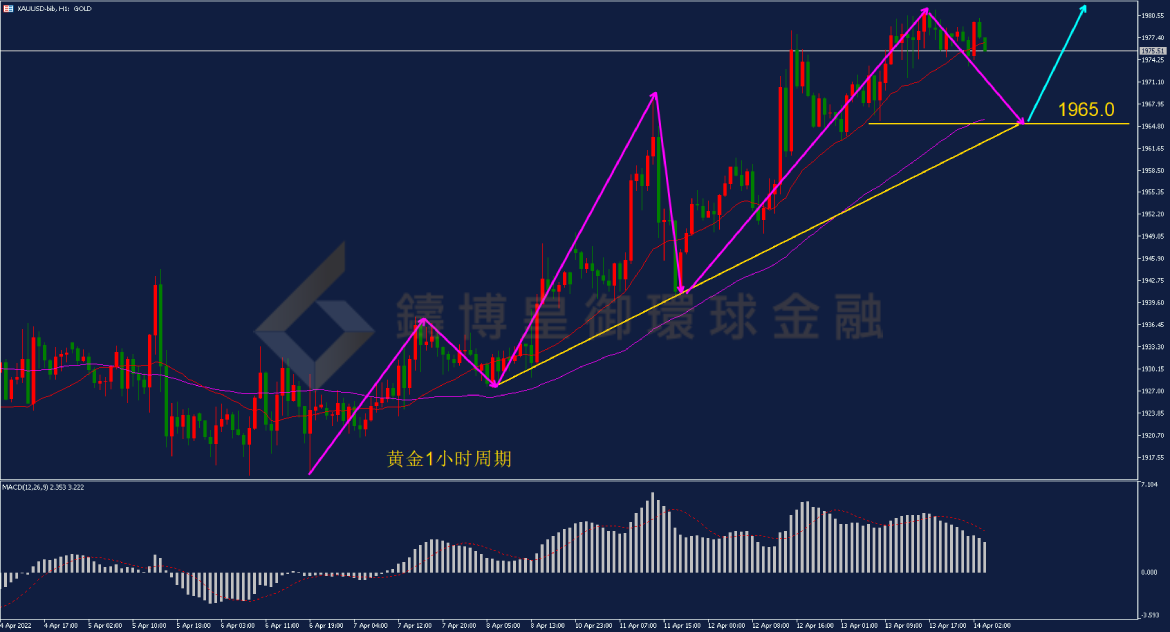 BIBFX-黄金走势图 BIBFX-黄金走势图