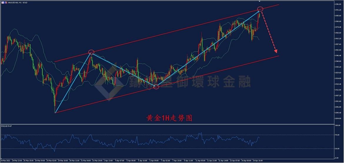 BIBFX-黄金走势图 BIBFX-黄金走势图