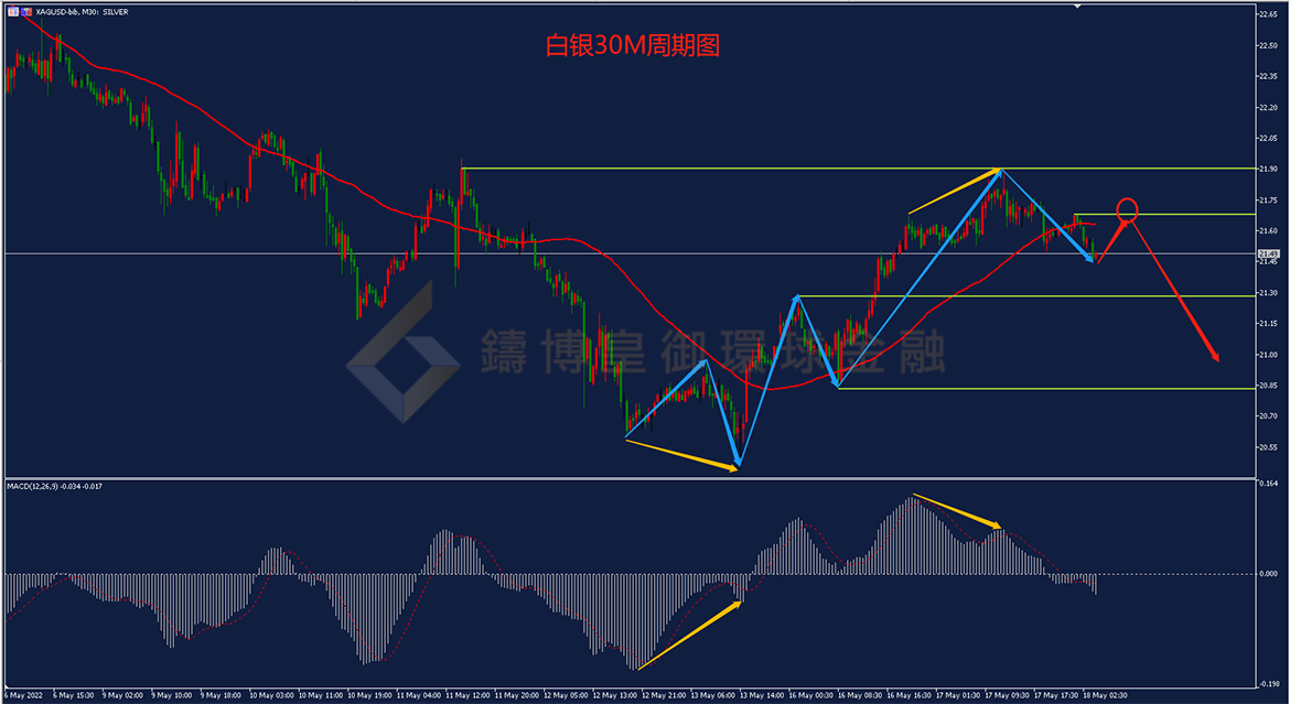 BIBFX-白银走势图 BIBFX-白银走势图