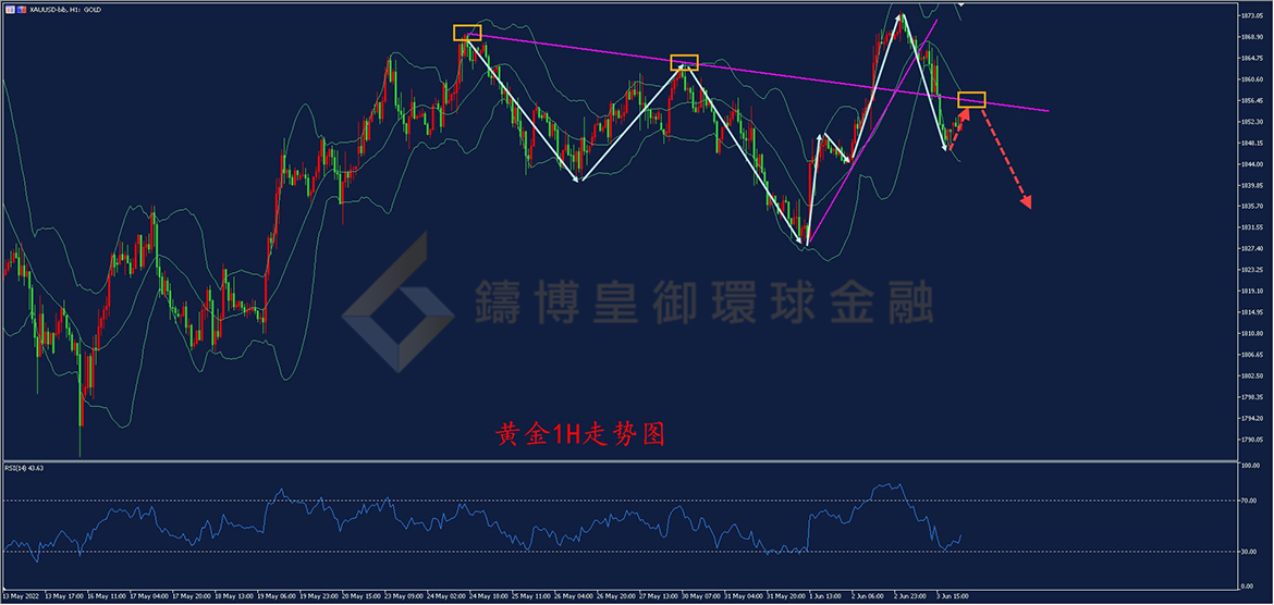 BIBFX-黄金走势图 BIBFX-黄金走势图