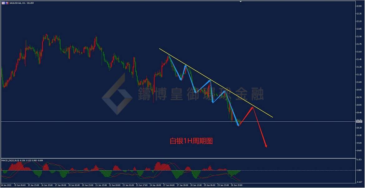BIBFX-白银走势图 BIBFX-白银走势图