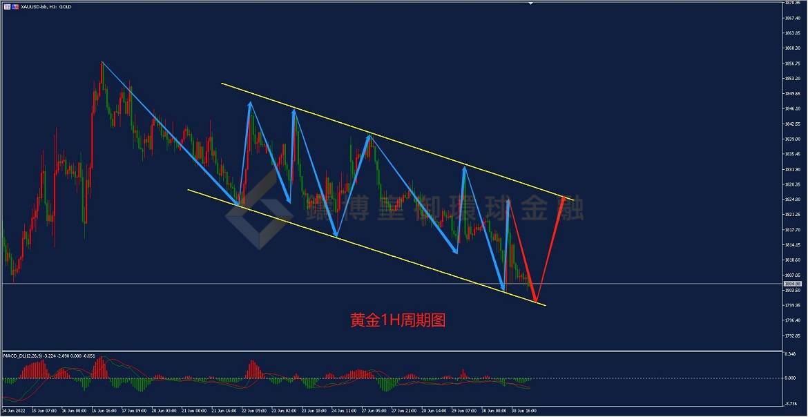 BIBFX-黄金走势图 BIBFX-黄金走势图