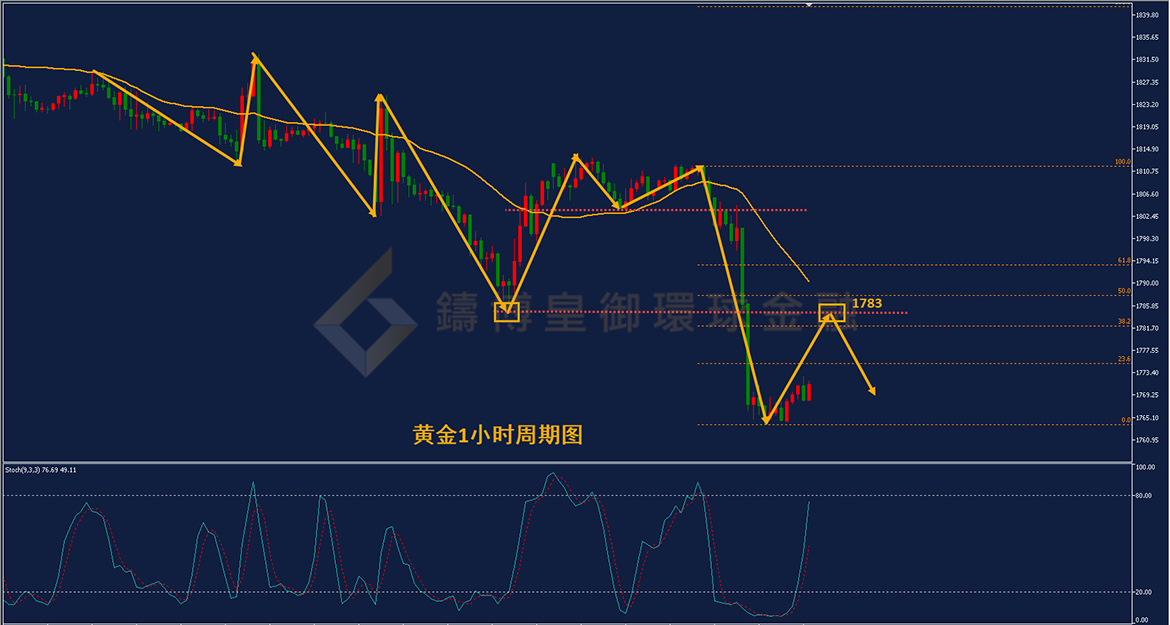 BIBFX-黄金走势图 BIBFX-黄金走势图
