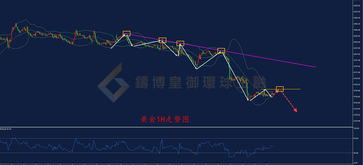 BIBFX-黄金走势图 BIBFX-黄金走势图