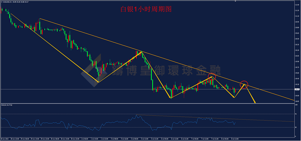 BIBFX-白银走势图 BIBFX-白银走势图