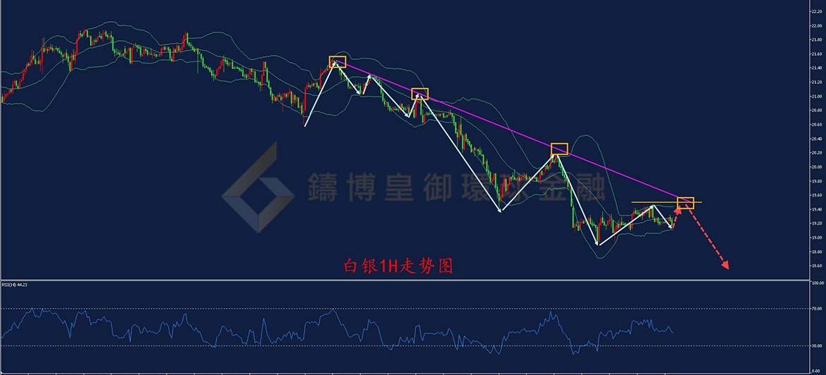 BIBFX-白银走势图 BIBFX-白银走势图