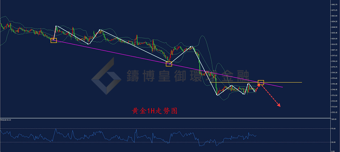 BIBFX-黄金走势图 BIBFX-黄金走势图