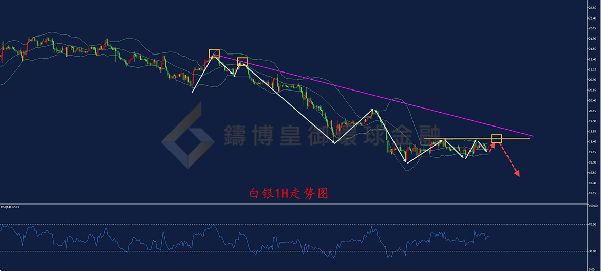 BIBFX-白银走势图 BIBFX-白银走势图