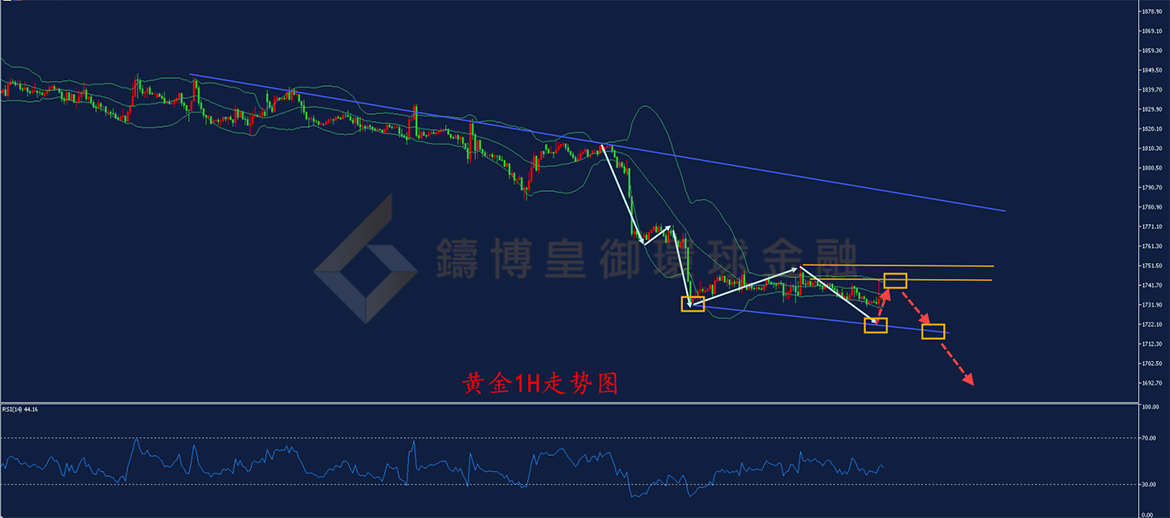 BIBFX-黄金走势图 BIBFX-黄金走势图
