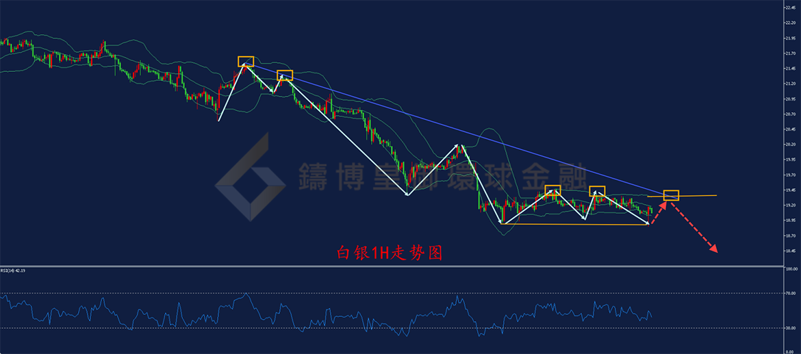 BIBFX-白银走势图 BIBFX-白银走势图