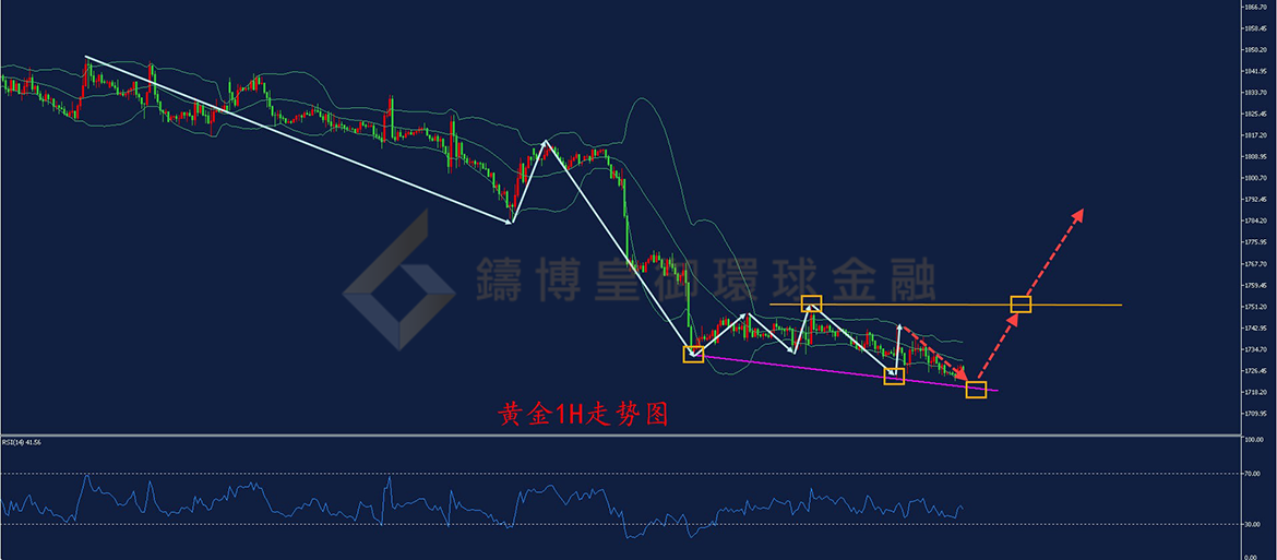 BIBFX-黄金走势图 BIBFX-黄金走势图