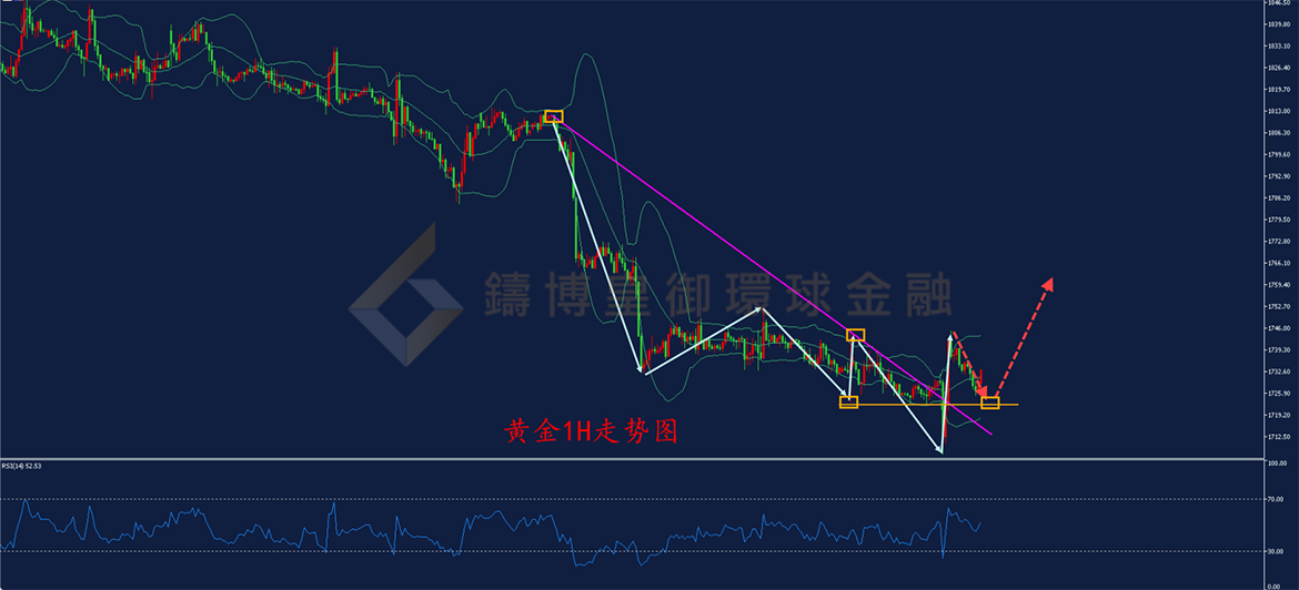 BIBFX-黄金走势图 BIBFX-黄金走势图