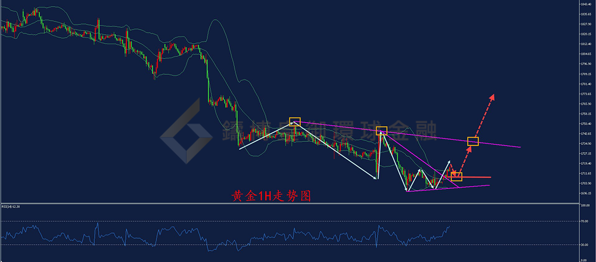 BIBFX-黄金走势图 BIBFX-黄金走势图