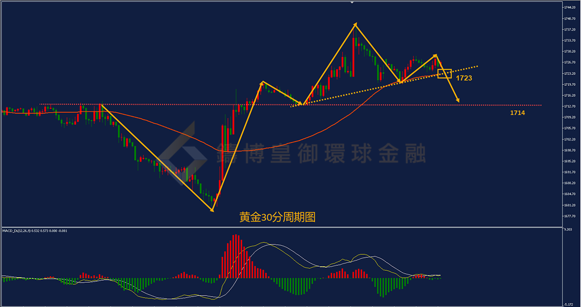 BIBFX-黄金走势图 BIBFX-黄金走势图
