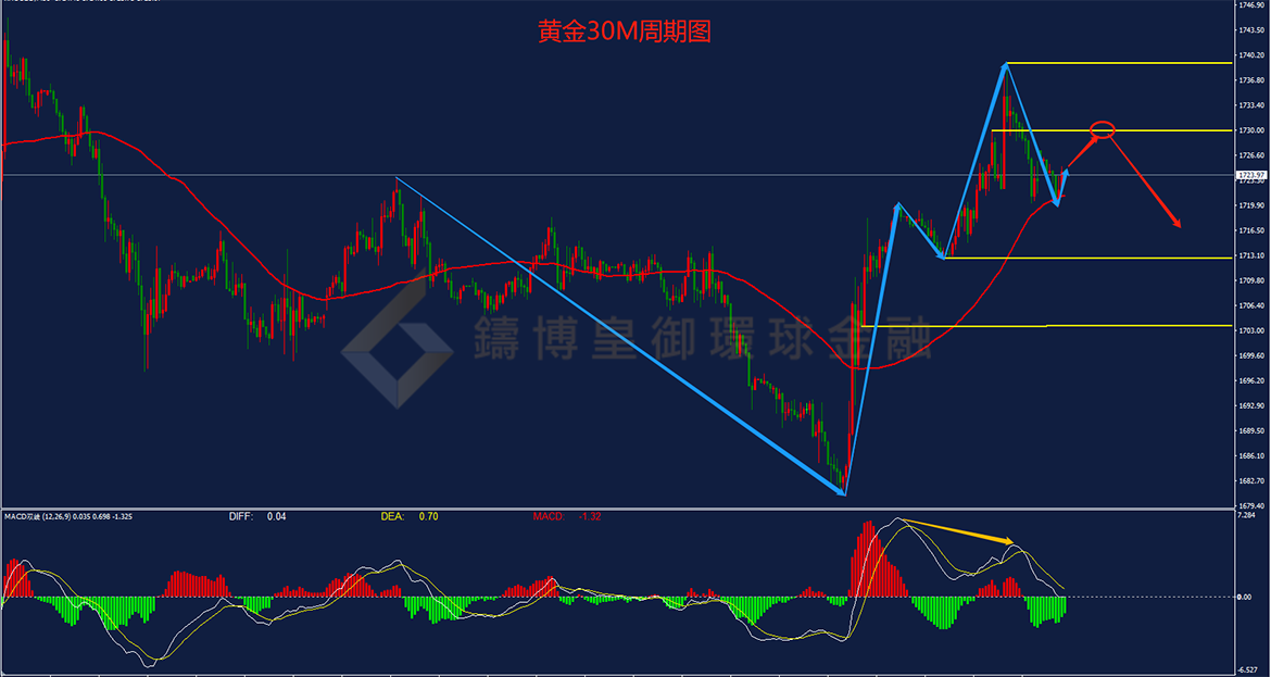 BIBFX-黄金走势图 BIBFX-黄金走势图