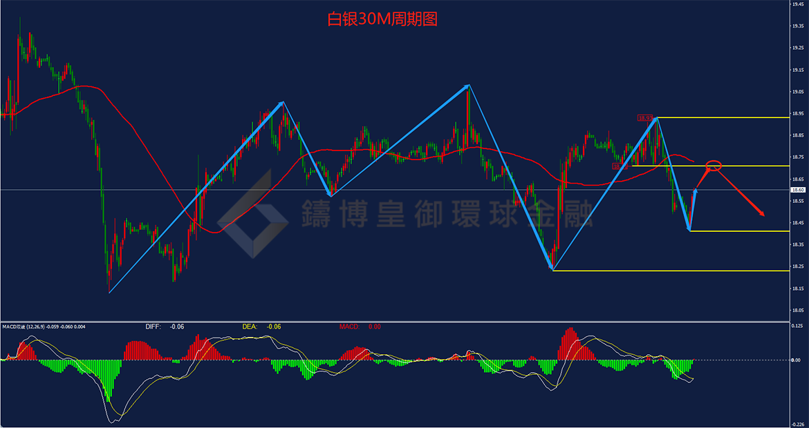 BIBFX-白银走势图 BIBFX-白银走势图