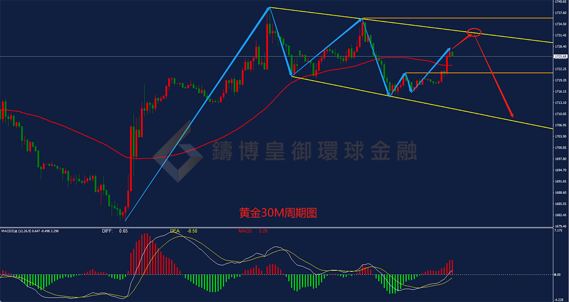 BIBFX-黄金走势图 BIBFX-黄金走势图