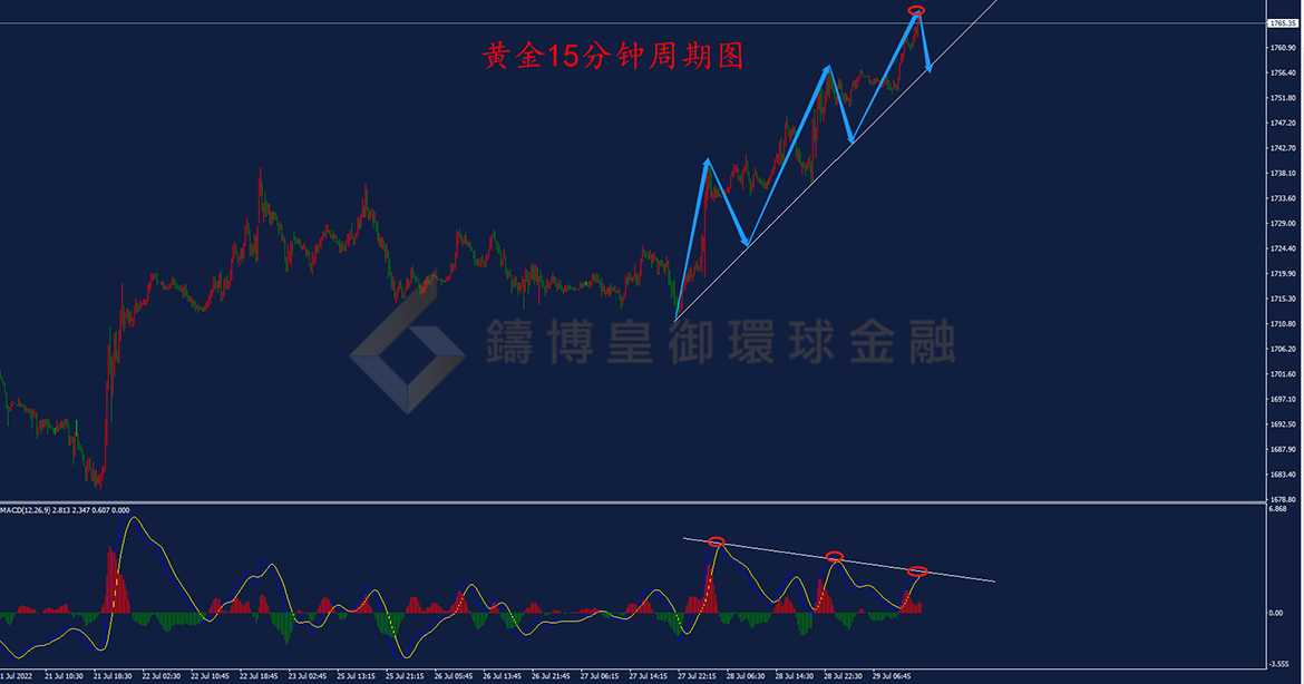 BIBFX-黄金走势图 BIBFX-黄金走势图