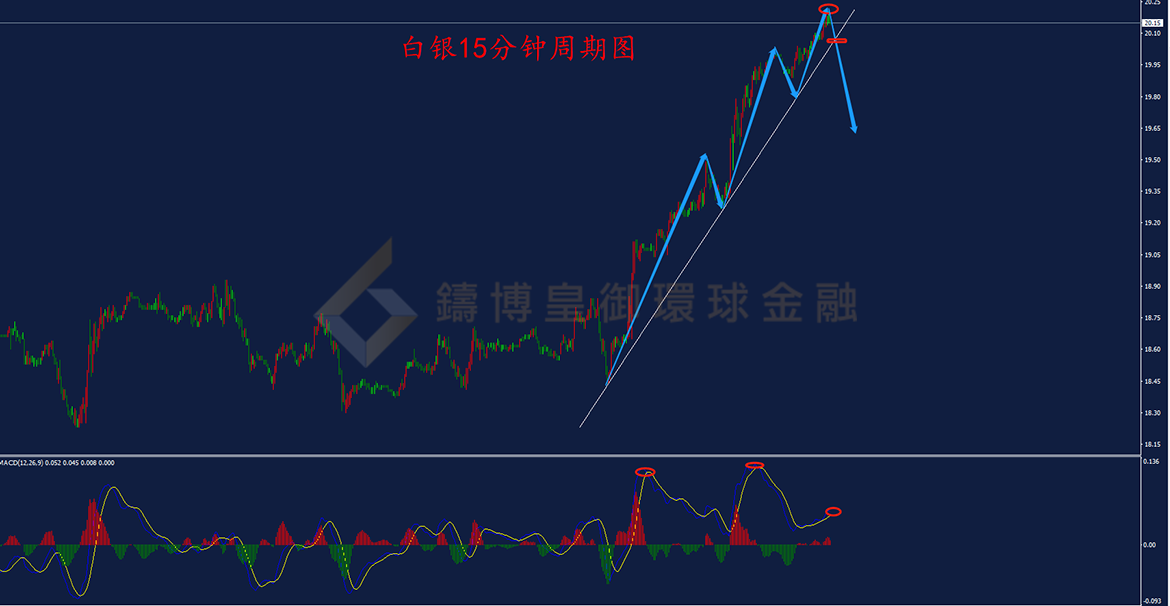 BIBFX-白银走势图 BIBFX-白银走势图