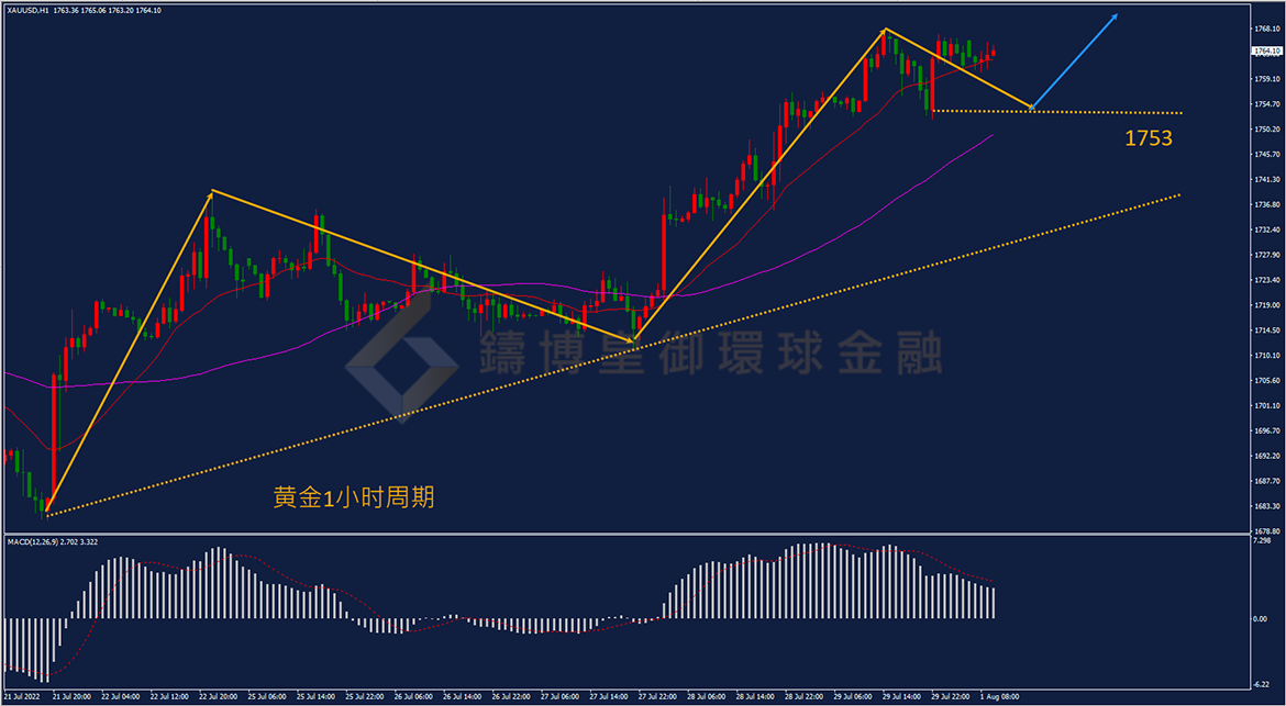 BIBFX-黄金走势图 BIBFX-黄金走势图