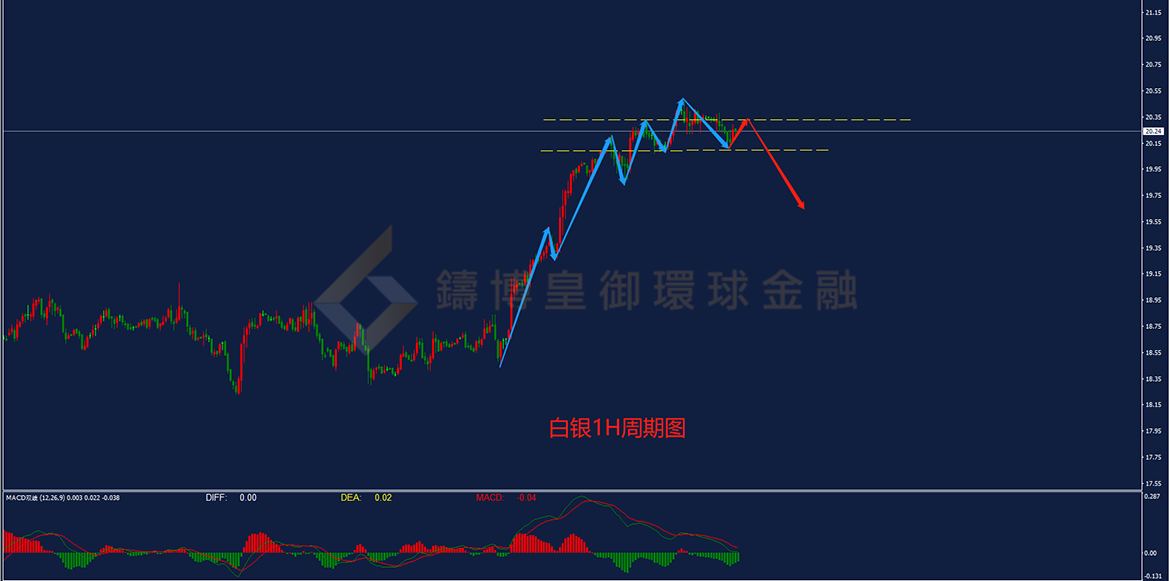 BIBFX-白银走势图 BIBFX-白银走势图