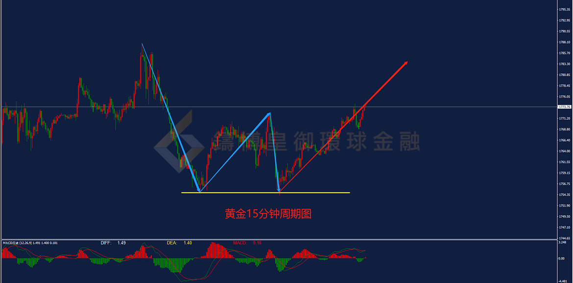 BIBFX-黄金走势图 BIBFX-黄金走势图