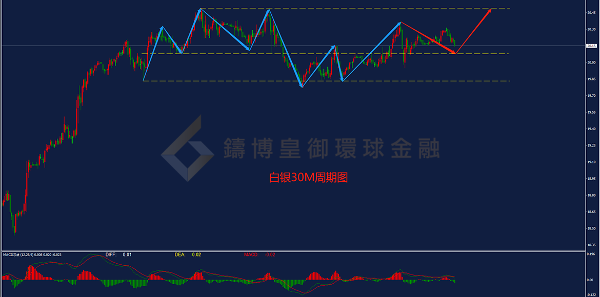 BIBFX-白银走势图 BIBFX-白银走势图