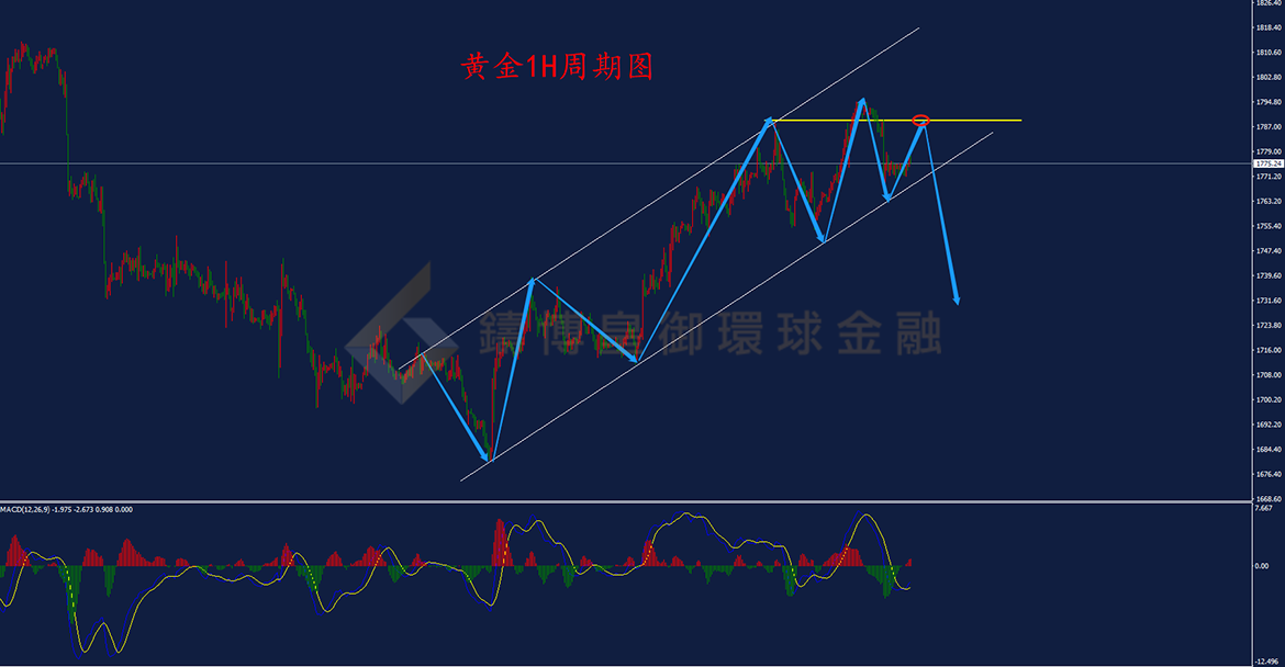 BIBFX-黄金走势图 BIBFX-黄金走势图